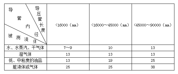 孔板流量计选型和步骤