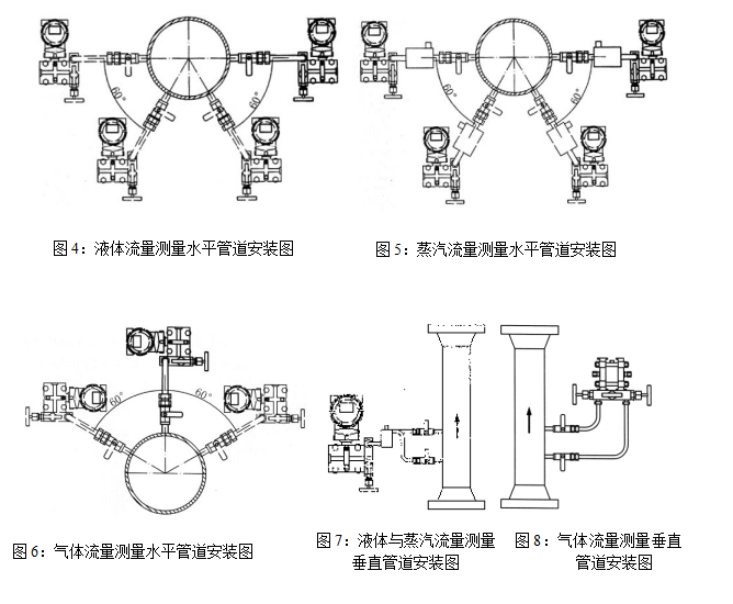 孔板流量计选型和步骤