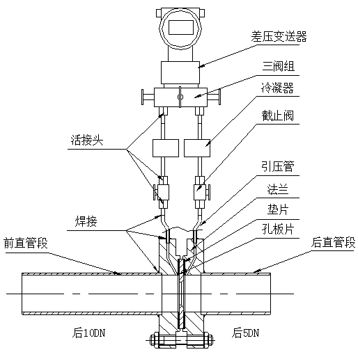 孔板流量计选型和步骤