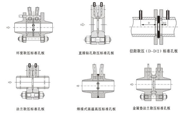 孔板流量计选型和步骤